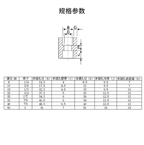 Technical specifications table for Socket Weld Reducer 304 Stainless Steel Pipe Fitting Female NPT BSPT Adapter High Pressure Connector.