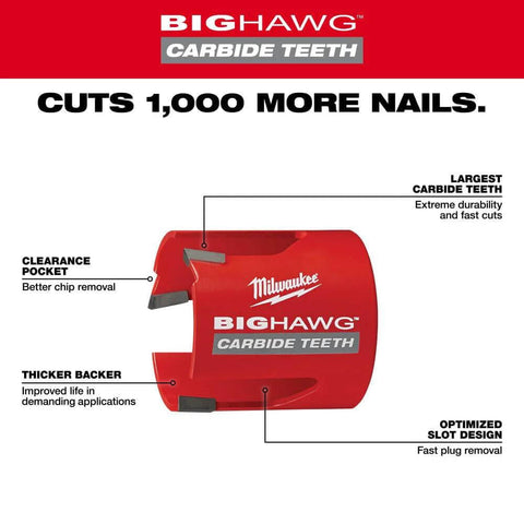 Front view of Milwaukee Big Hawg carbide teeth hole saw, 4-1/4 in, red