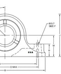 Front and side views of Moline Type-E heavy-duty two-bolt pillow block bearing, USA.