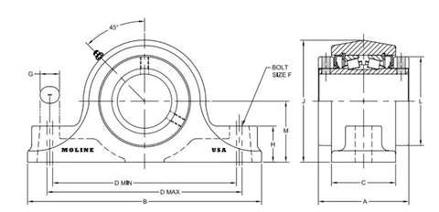 Moline pillow block bearing Type-E, 2-1/2-inch two-bolt, technical drawing with front and side views