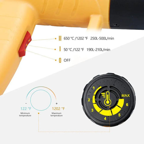 Beast 2000W Heat Gun For Resin And Crafts with dial showing temperature and airflow settings
