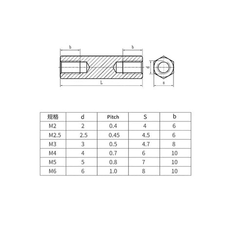 304 Stainless Steel Hex Standoff Kit With Long Rod Coupling Nuts And Bolts, M2 To M12 Thread Range, Pro Grade Heavy Duty Hardware Set For DIY Projects, Mounting Spacers And Fixings. technical drawing with M2-M6 thread sizes