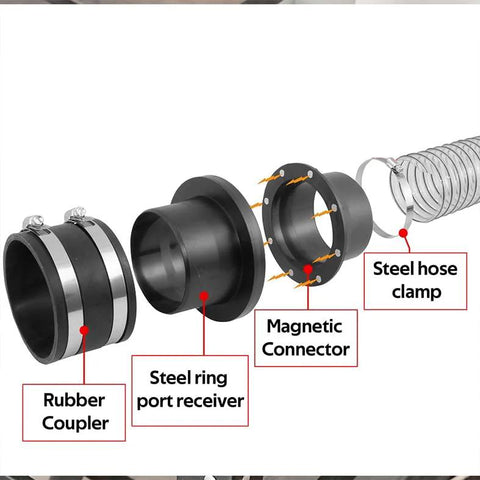 Magnetic dust collection kit MAG-SET13 with 4-inch magnetic connector, steel ring port receivers, rubber couplers, and steel hose clamps