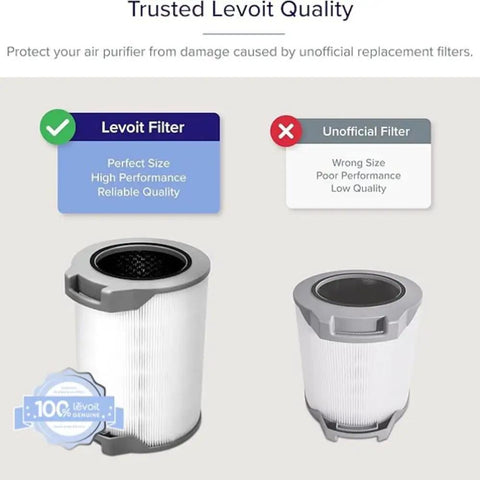 Genuine Replacement Filter For LV-H134 Air Purifier High Efficiency Activated Carbon Keeps Smoke Odor Allergens And Pollen In Check Fits LV-H134 Series White 1 Pack next to unofficial filter size comparison