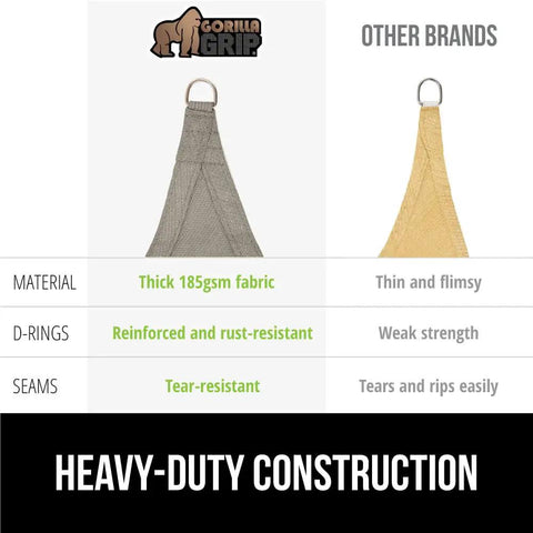 Comparison of Heavy Duty Sun Shade Canopy 12 By 16 Ft Gray Built To Last With UV Protection and other brands in material and durability.