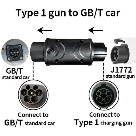 Type 1 To GBT EV Charger Adapter supports 32 Amp, showing connection points for J1772 and GB/T electric vehicle chargers.