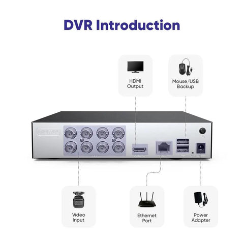 Back view of DVR showing 8-channel video inputs, HDMI output, USB, Ethernet, and power adapter for 8 Channel 1080P Wired Home Security System With Standalone DVR And 1TB HDD Built In Human Detection CCTV Ready 5 In 1 CVBS AHD TVI CVI IP Support Plug And Play Setup Clear Night Vision Real Time Monitoring.