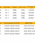 Specifications chart for 12 Ball Bearing Spinning Fishing Reel With Heavy Duty Metal Body Built For Saltwater And Freshwater Action.