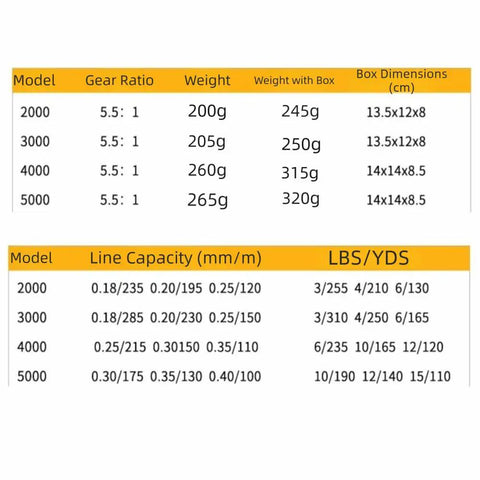 Specifications chart for 12 Ball Bearing Spinning Fishing Reel With Heavy Duty Metal Body Built For Saltwater And Freshwater Action.