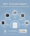 Diagram showing Wireless Human Presence Sensor With MmWave Radar for Occupancy and Motion Detection compatible with smart home hubs.