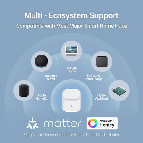 Diagram showing Wireless Human Presence Sensor With MmWave Radar for Occupancy and Motion Detection compatible with smart home hubs.