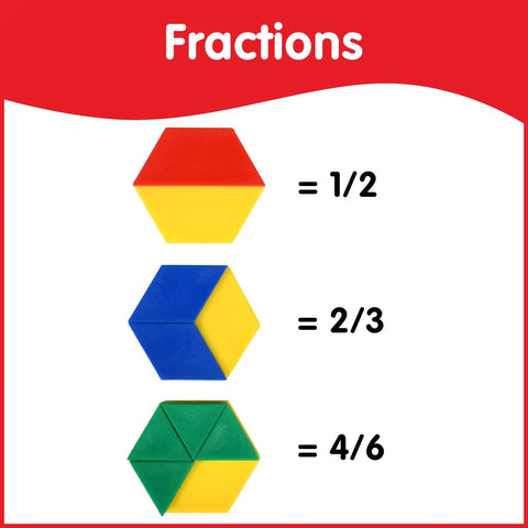 Plastic Pattern Blocks Set Of 250 For Math Manipulatives Fractions Symmetry depicting fraction examples with colorful shapes