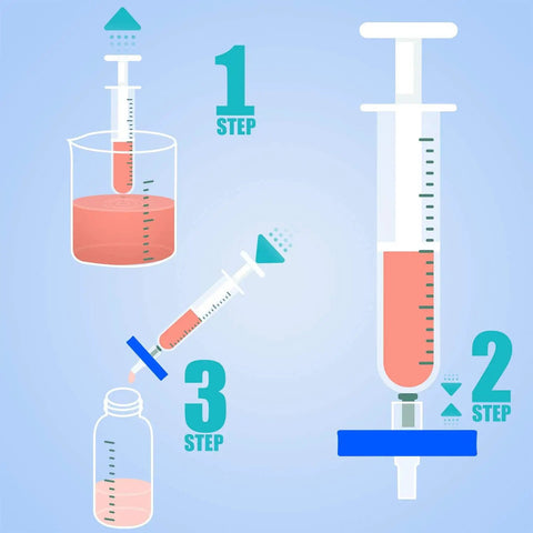 Illustration of three-step process using Nylon Syringe Filters 25mm Diameter 0.22 Micron Pore Size Non Sterile 100 Pack Hydrophilic Membrane