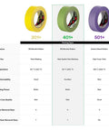 Chart showing adhesive tapes comparison, highlighting the 401+ High Performance Green Masking Tape For Automotive, Specialty Vehicle.