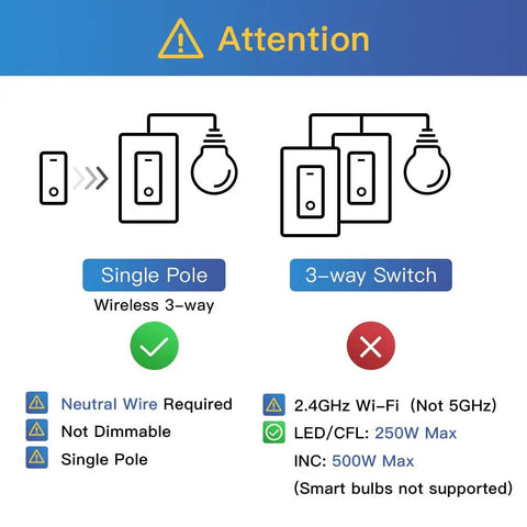 Diagram explaining Smart Switch Kit for Single Pole Lighting With WiFi And RF Remote Wall Mount Works With Alexa And Google Assistant.