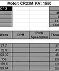 CR23M Coaxial Contra-Rotating Motor 1550KV For RC Helicopter Rig specifications chart, weight 76g, 3mm shaft, efficiency data.