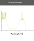 Graph showing optical density vs wavelength for Pro Grade 1064Nm Laser Eye Protection Goggles OD6 Plus Safety Glasses shielding range.