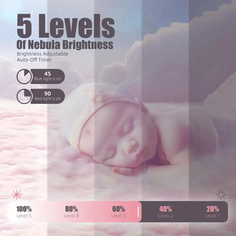5 levels of nebula brightness for Astronaut Galaxy Projector Night Light With Timer And Remote Pink And White, Nebula LED Lamp