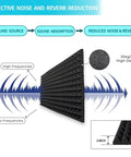 Graphic showing Top Tier Acoustic Foam Panels 2 Pack Wall Mounted Sound Absorbing Tiles reducing noise and reverb effectively.