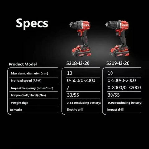 Detailed specifications of the 20V Brushless Cordless Drill Driver 55Nm Torque 10Mm Chuck With 2X5Ah Batteries.