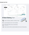 Smart WiFi Asset Tracker Crushes Downtime By Keeping Daily Tabs On Run Idle And Stop Modes While Leveraging Ai Learning to monitor battery tech data.