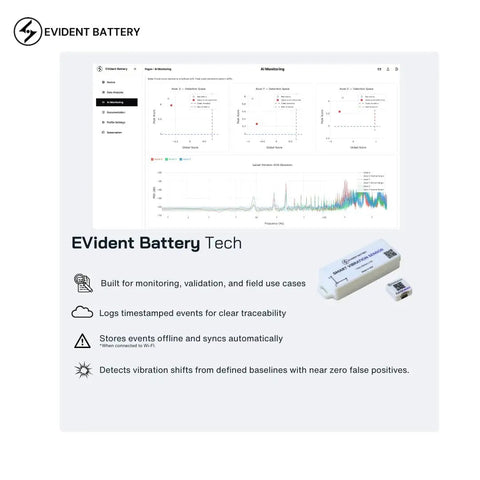 Smart WiFi Asset Tracker Crushes Downtime By Keeping Daily Tabs On Run Idle And Stop Modes While Leveraging Ai Learning to monitor battery tech data.