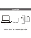 USB mode diagram connecting Slick 4K HDMI USB Camera With Crisp 1080P Streaming And Dead Simple Plug And Play Setup to a computer.