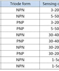 Table showing sensor models with triode form and sensing distance specifications.
