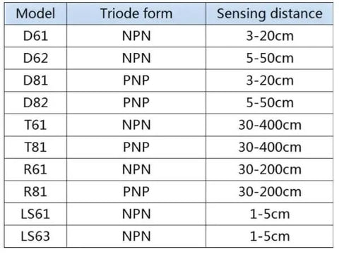 Table showing sensor models with triode form and sensing distance specifications.