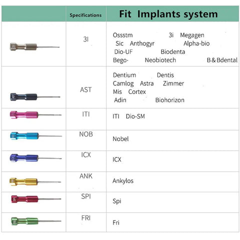 8 Piece Abutment Technician Tools Screwdrivers Kit With Gray Stand Box Pro Grade Portable Set on implant system chart