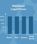 Graph showing power, spin, control, and hand speed ratings for TruFoam Waves Paddle With Elongated Handle, Carbon Fiber Pickleball Paddle