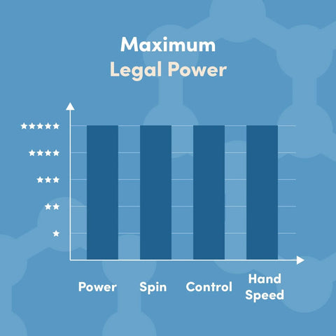 Graph showing power, spin, control, and hand speed ratings for TruFoam Waves Paddle With Elongated Handle, Carbon Fiber Pickleball Paddle