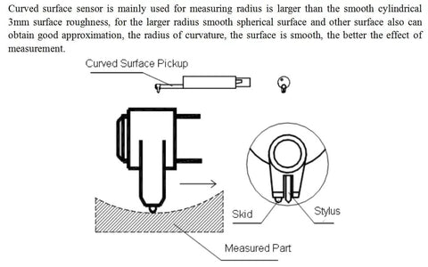 Curved surface pickup sensor design for Portable Surface Roughness Tester With Narrow Curved Probe And Metal Platform For Groove Profiling.