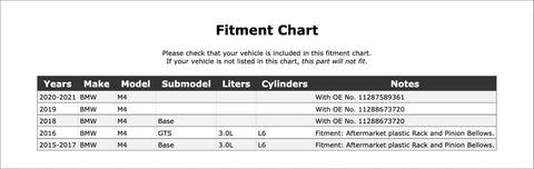 Fitment chart for Must-Have Upper Accessory Drive Belt Idler Pulley For BMW M4 2015-2021 with vehicle compatibility details.