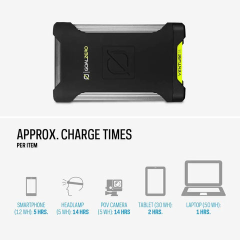 Top view of Venture 75 Portable Power Bank with 19200mAh Battery, 60W USB C Power Delivery, dual USB outputs, IP67 waterproof rating.