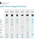 Oasis Series comparison chart featuring Heavy Duty Outdoor Package Drop Box With Locking Door In Black XL Steel, model 5530.