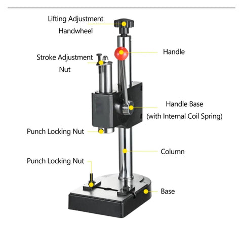 Industrial Grade Heavy Duty Manual Arbor Bench Press 0.5 Ton Adjustable Height Steel Build Shop Workhorse labeled parts diagram.