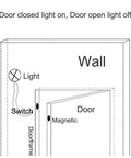 Diagram showing Six Pack Recessed Wired Security Window Gate Contact Sensor Alarm Magnetic Reed Switch with door and wall labels.