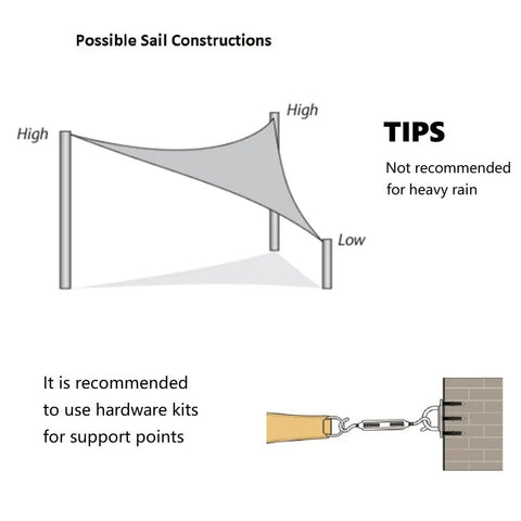 Triangle Sun Shade Sail 16 Foot By 16 Foot By 22.64 Foot UV Block Canopy installation tips illustration with support hardware.