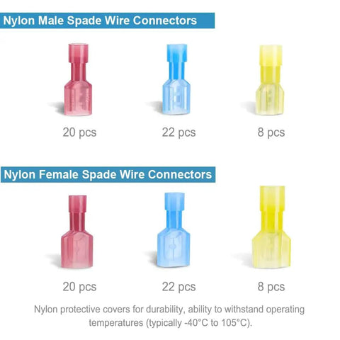Premium Nylon Insulated Spade Connector Kit With 100 Pcs Quick Disconnect Terminals for Auto Marine Audio Wiring, color-coded.