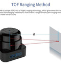 Diagram showing the Budget Friendly 360 Degree RPLIDAR S1 TOF Lidar Sensor With 40 Meter Range for obstacle detection and mapping.