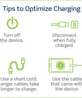 Tips to optimize charging for Smart In-Wall USB Charger With 15A Tamper-Resistant Outlet, Dual USB Ports Put Out Up To 3.6A Total