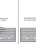 Diagram comparing traditional router bit with compression router bit showing cutting forces and surface outcomes.
