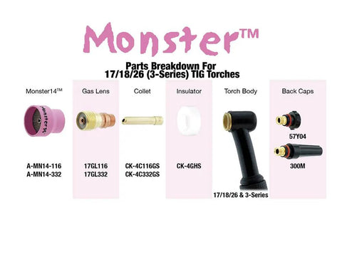 Diagram of Monster 17/18/26 Series TIG torch parts, highlighting gas lens, torch body, and back caps with product numbers.