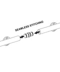 Diagram showing seamless stitching for Sliding Barn Door Hardware Kit In Black Steel With Round Tube Track For Library And Loft Storage Room
