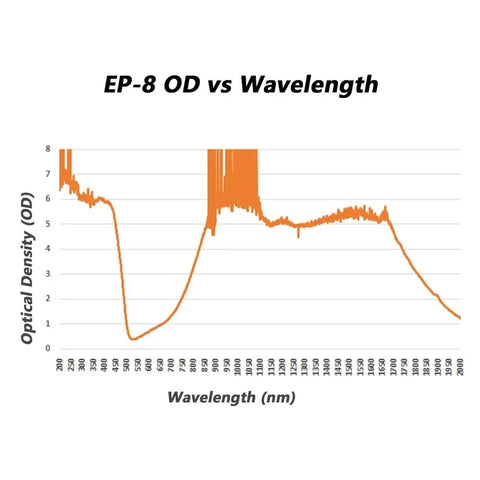 Graph showing EP-8 OD vs Wavelength (200-2000nm) useful for Tough As Nails Laser Safety Goggles With Od5 Protection.