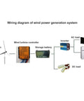 Wiring diagram showing Top Notch MPPT PWM Wind Turbine Charge Controller 12V And 24V 300W To 1000W with fan, battery, and inverter