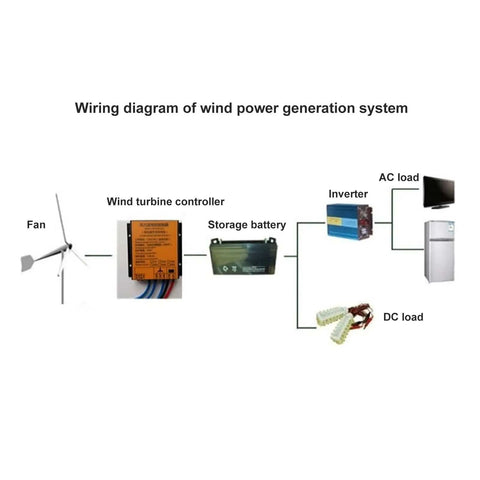 Wiring diagram showing Top Notch MPPT PWM Wind Turbine Charge Controller 12V And 24V 300W To 1000W with fan, battery, and inverter