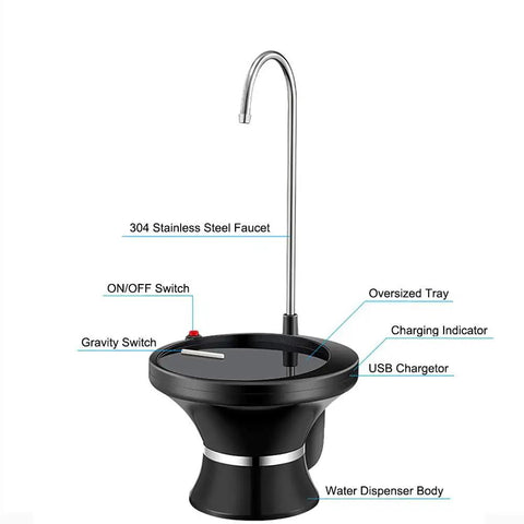 Automatic Electric Drinking Water Dispenser Pump For 2 To 5 Gallon Jugs USB Rechargeable with visible faucet and controls