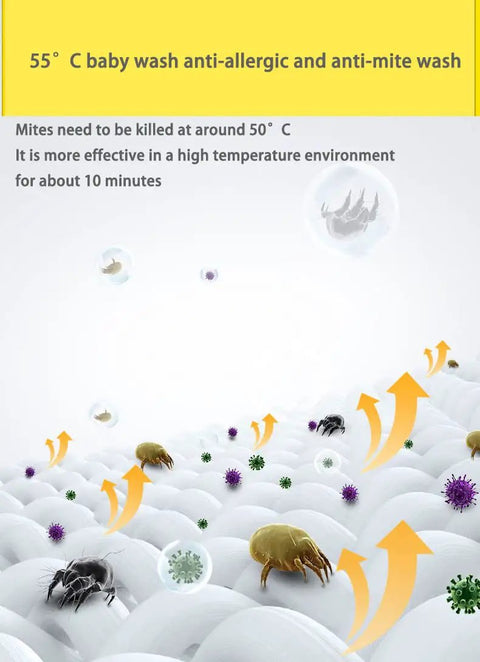 Image illustrating 55° C baby wash emphasizing anti-allergic and anti-mite cleaning efficacy with bubbles and germs.